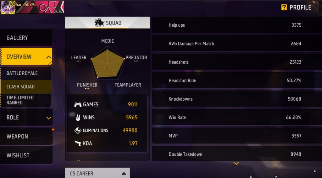 Free Fire MAX, Tonde Gamer