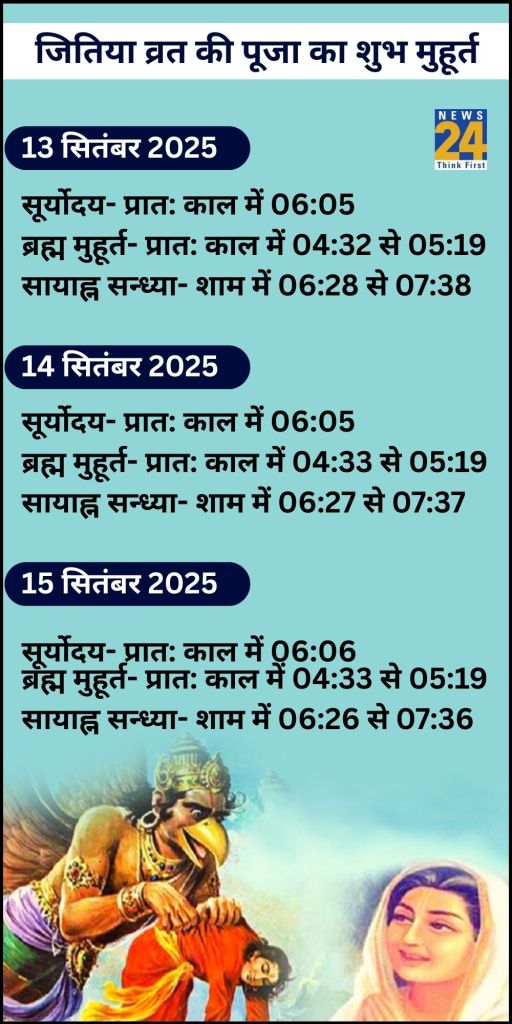 Jitiya Vrat