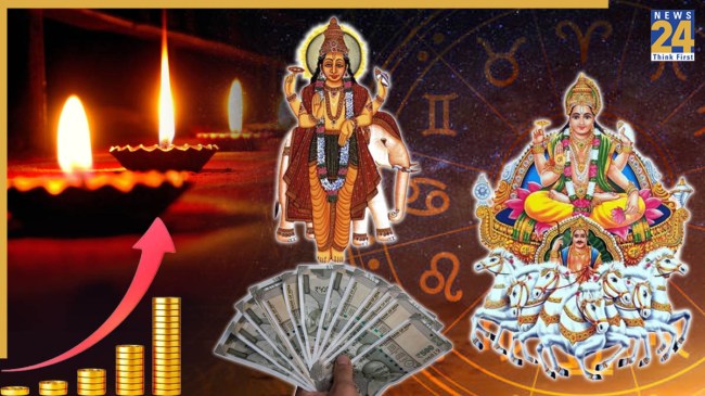 Kendra Drishti Yog 2025