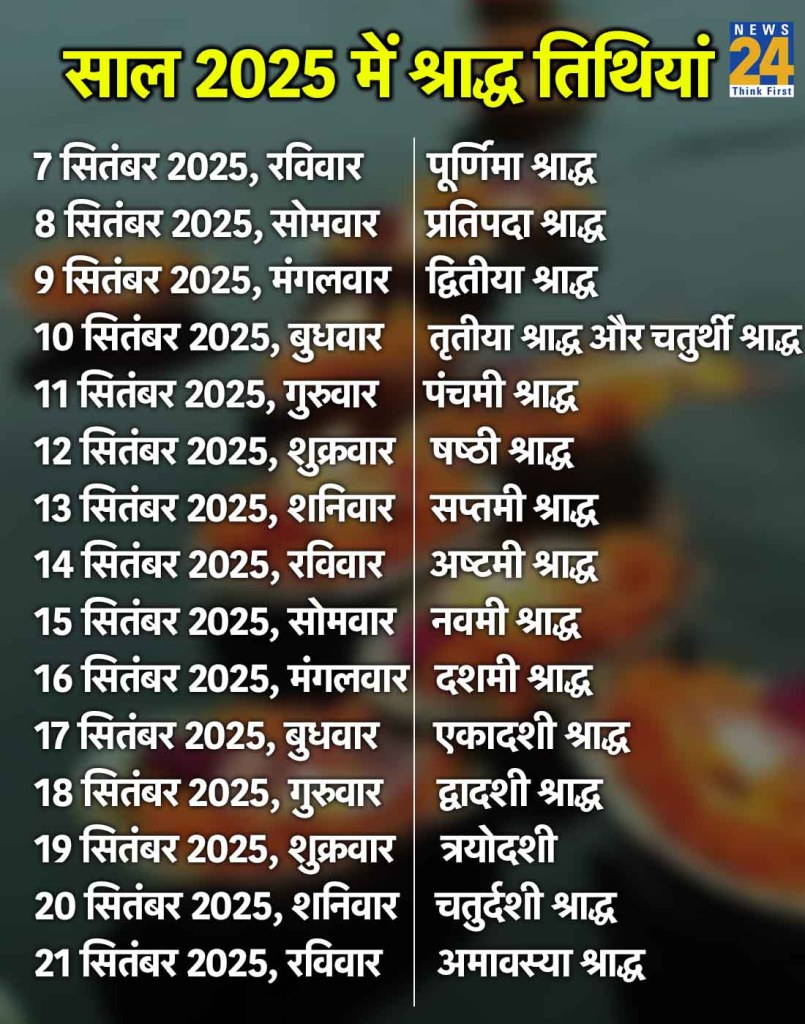 Pitru Paksha Thithi