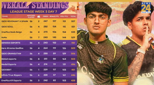 bgmi (31) BGMI, Masters Series