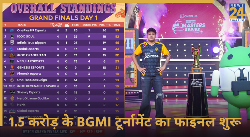 BGMI, Masters Series Season 4