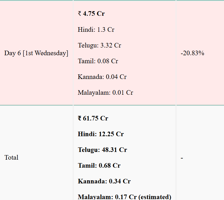 Sacnilk Report