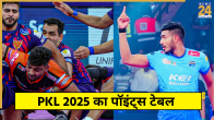 PKL 2025 Points Table