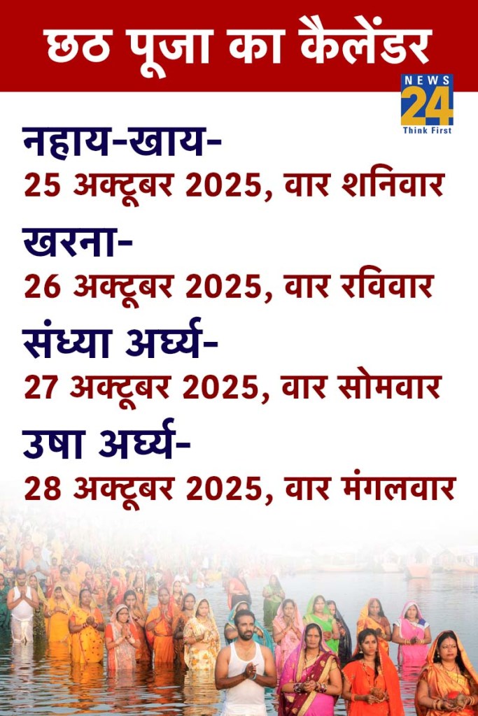 Chhath Puja Calendar 2025