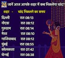 karwa Chauth moon time