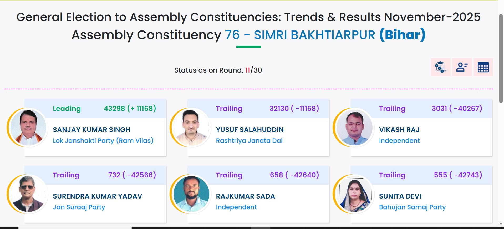 Simri Bakhtiyarpur Election Result 2025: संजय कुमार सिंह बने सिमरी ...