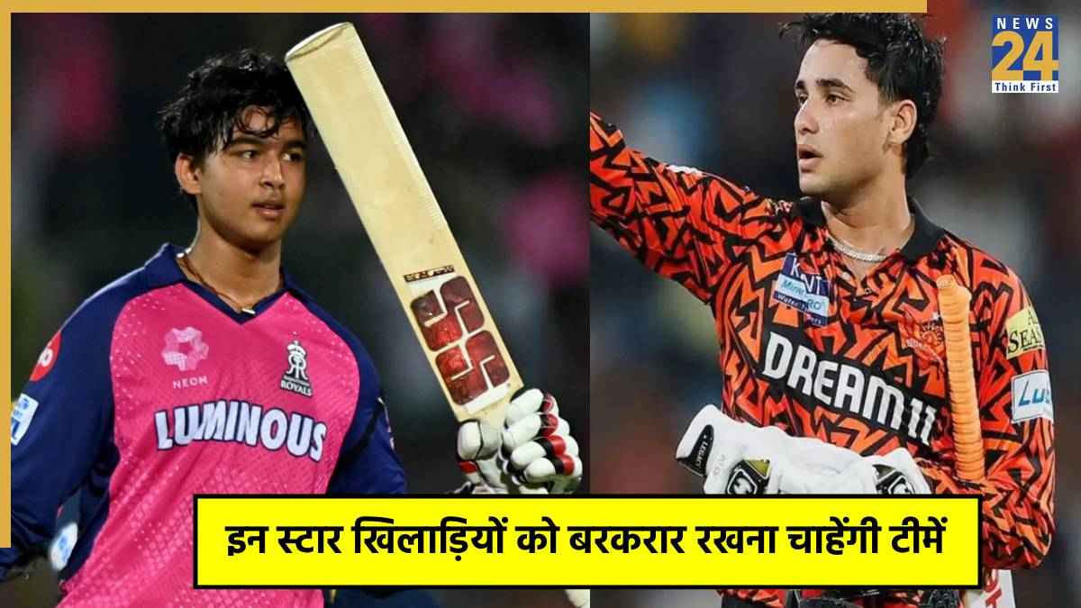 IPL 2026 Retention List