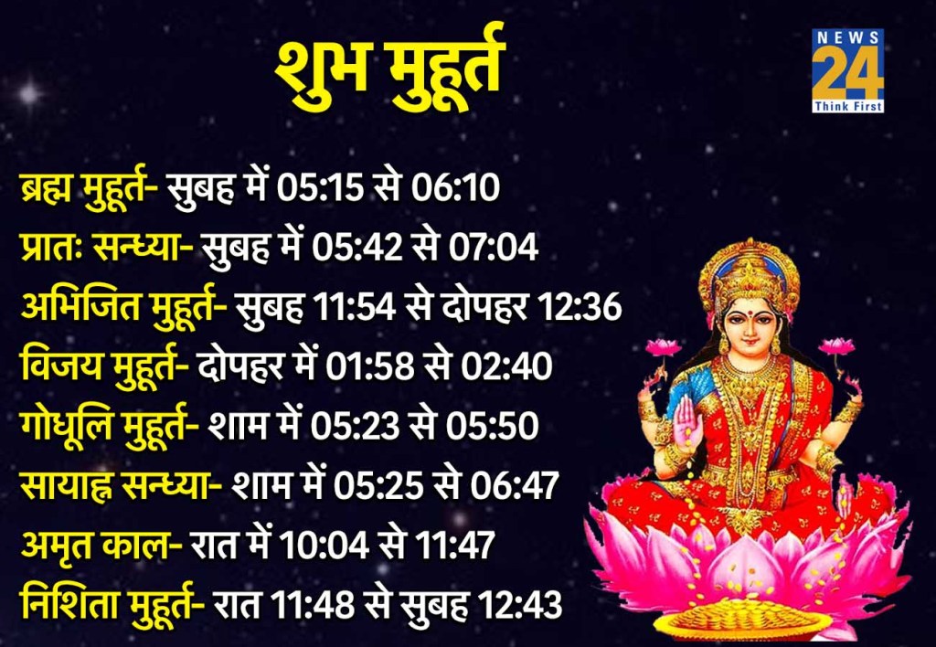 12 December Shubh Muhurat