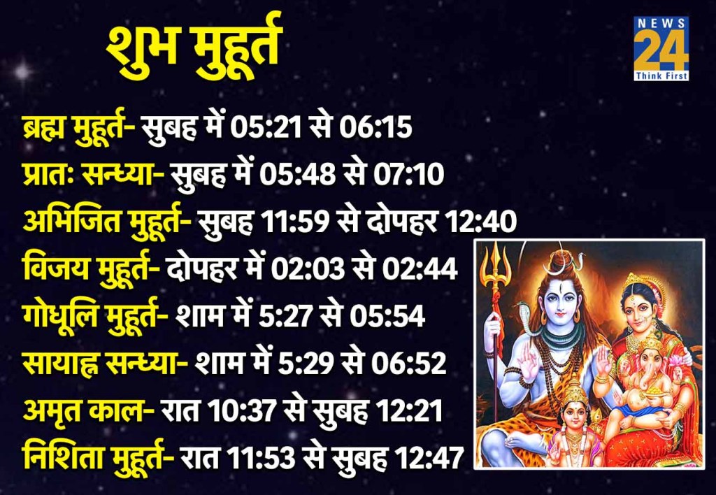 22 December 2025 Ka Shubh Muhurat