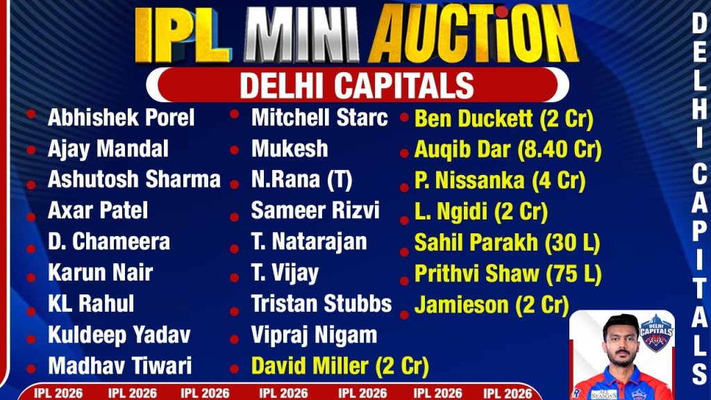 राजस्थान रॉयल्स का पूरा स्क्वाड