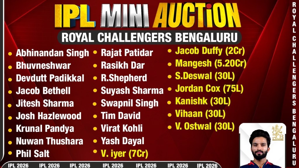 दिल्ली कैपिटल्स का पूरा स्क्वाड