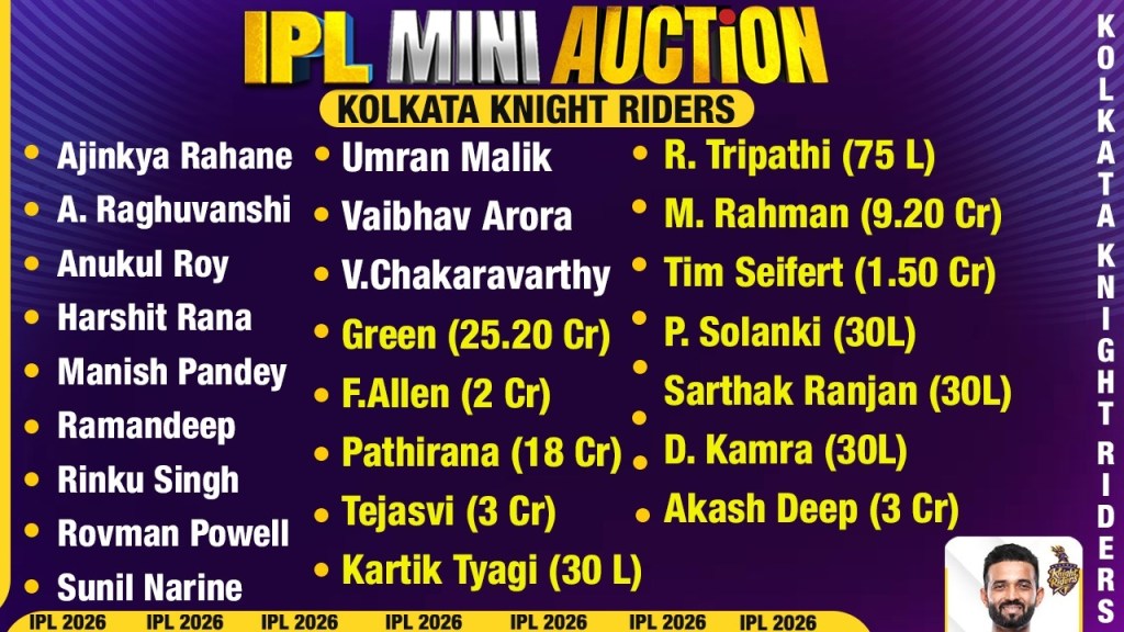 कोलकाता नाइट राइडर्स का पूरा स्क्वाड