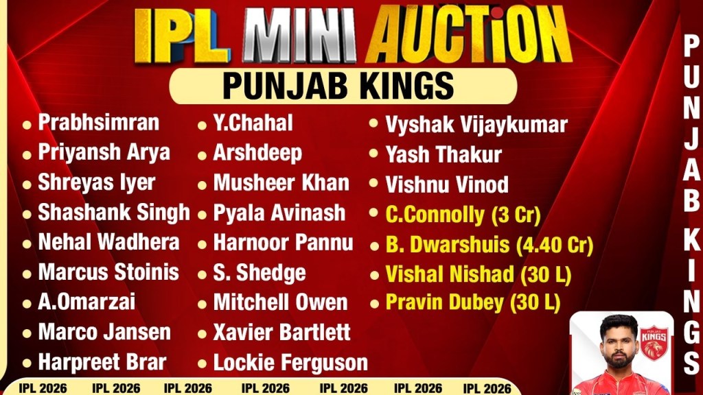 पंजाब किंग्स का पूरा स्क्वाड