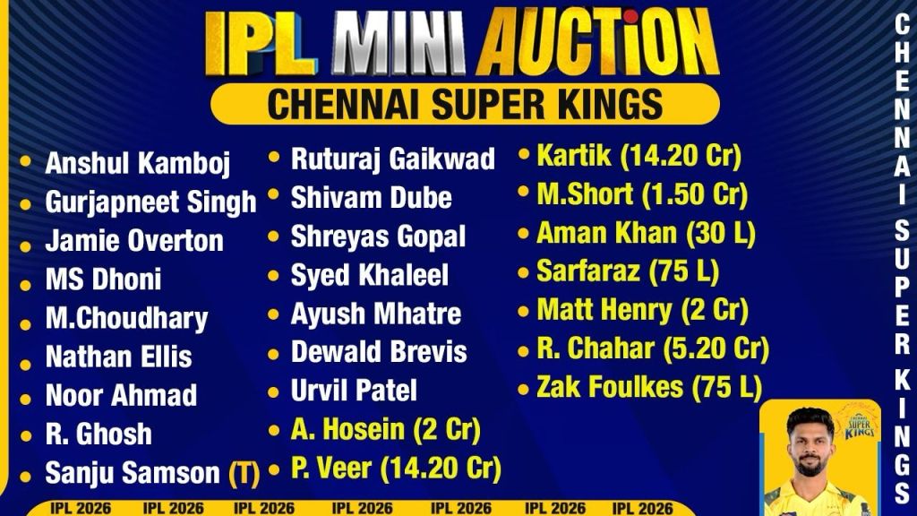 चेन्नई सुपर किंग्स का पूरा स्क्वाड