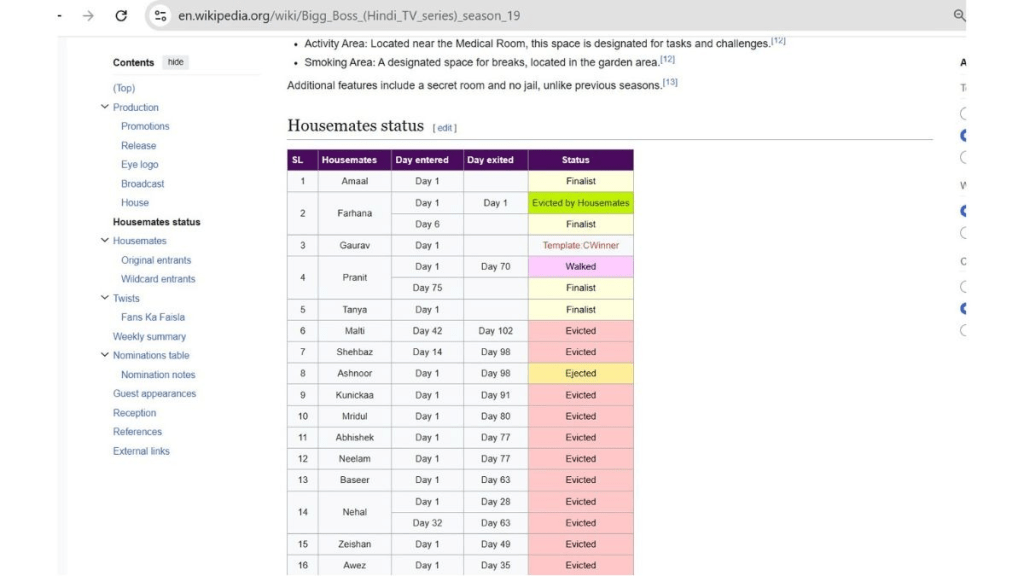 Bigg Boss 19 Latest Updates