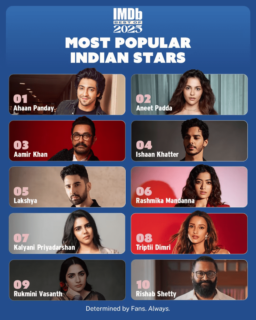 2025 Most Popular Indian Stars