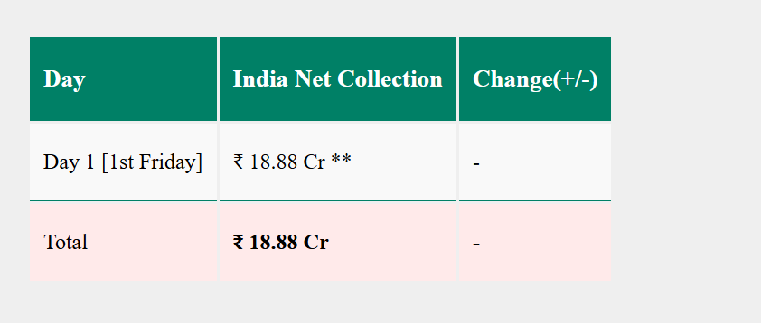 Dhurandhar Box Office Collection Day 1