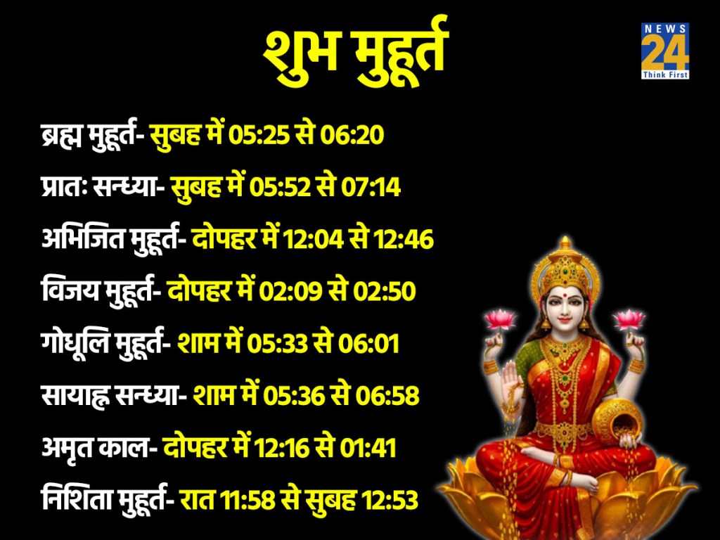 1 January 2026 Shubh Muhurat