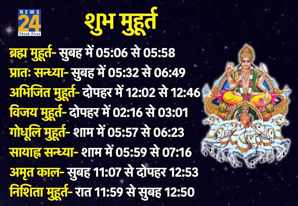 11 January 2026 Ka Shubh Muhurat