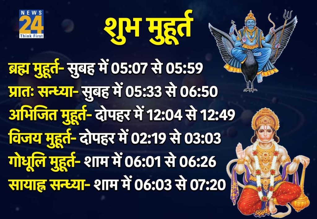 17 January 2026 Ka Shubh Muhurat