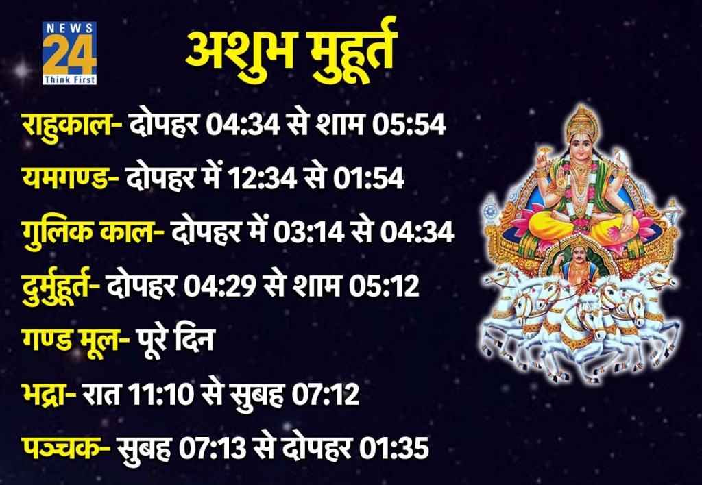 25 January 2026 Ka Ashubh Muhurat