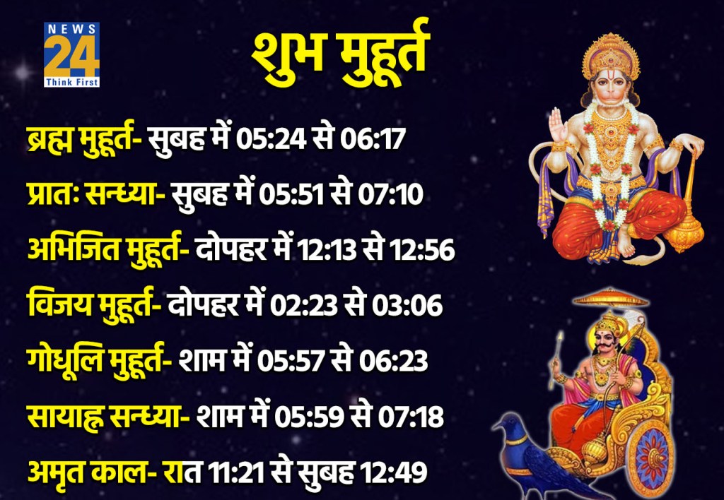 31 January 2026 Ka Shubh Muhurat