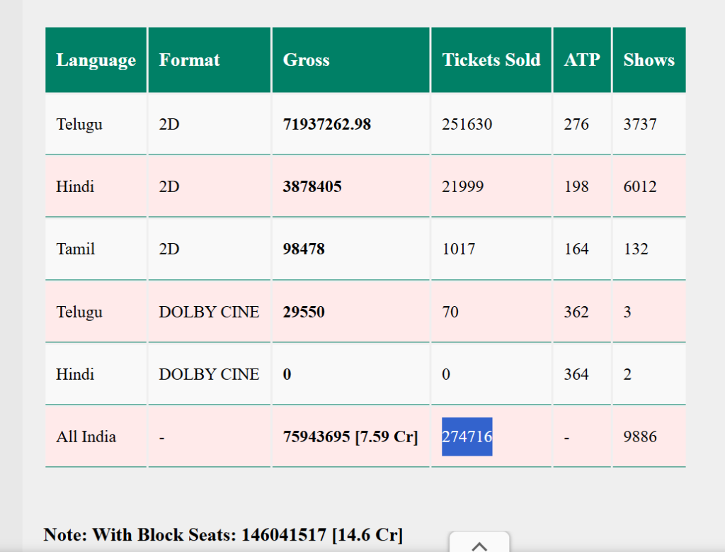 The Raja Saab Advance Booking