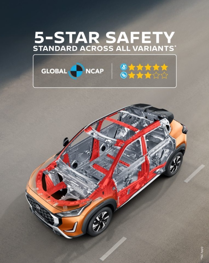 Nissan Magnite-1-2-3-4-5-6-7