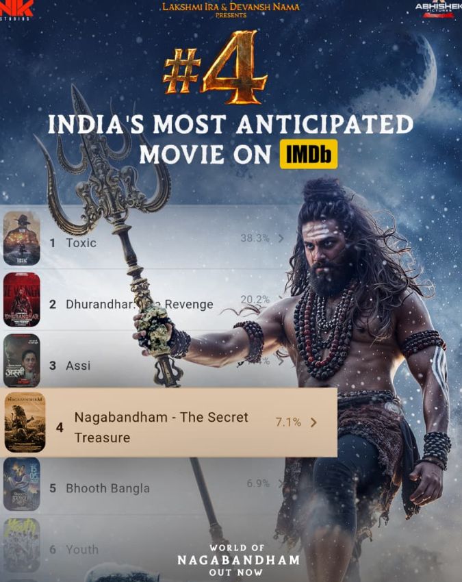 IMDb Most Anticipated Movies 2026-1-2-3-4-5