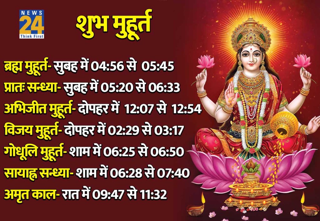 13 March 2026 Ka Shubh Muhurat