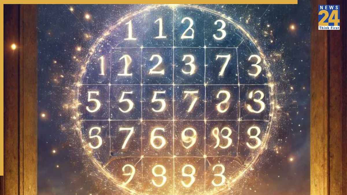 Aditya Dhar numerology