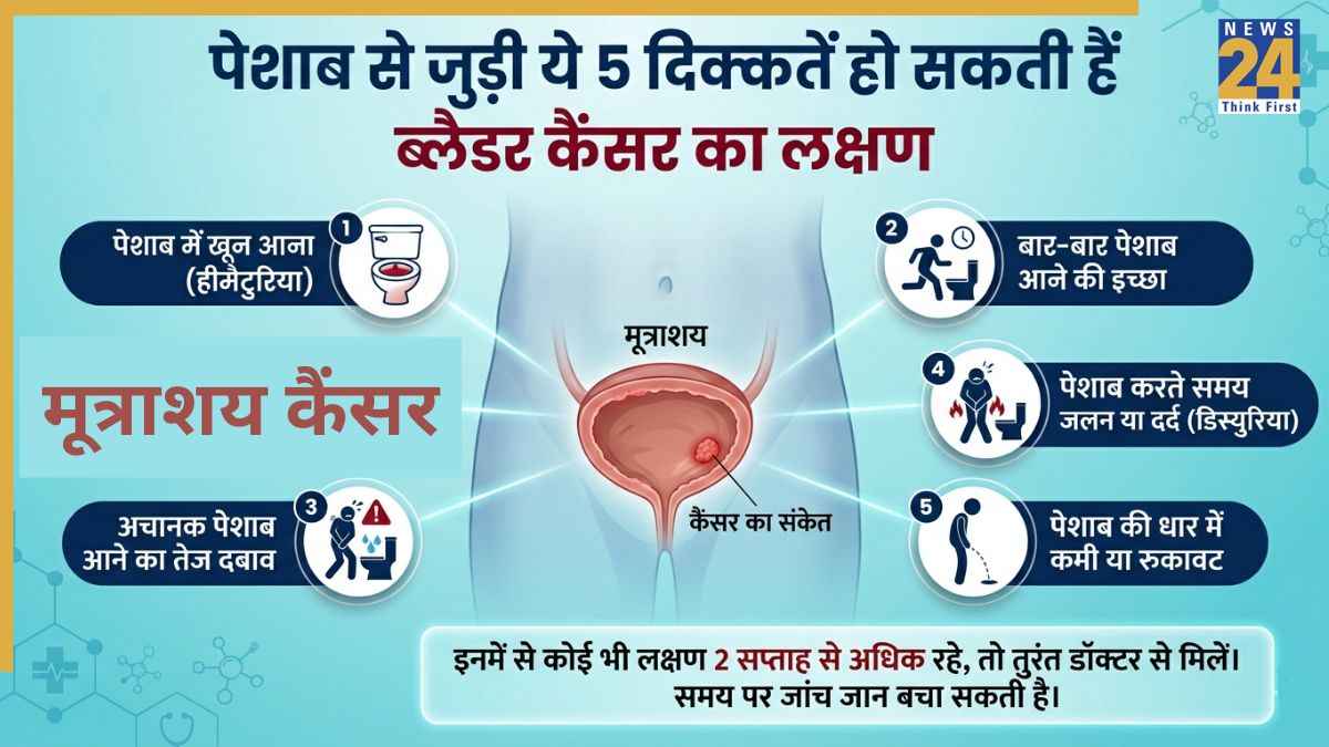 Bladder cancer Bladder Cancer Symptoms