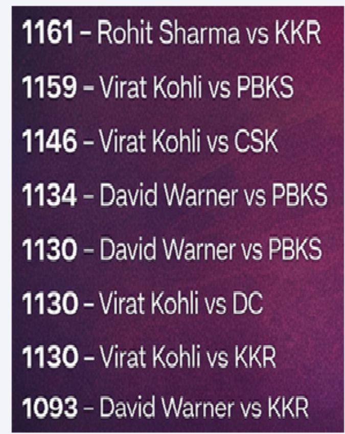 Rohit Sharma Mumbai Indians -1-2-3-4