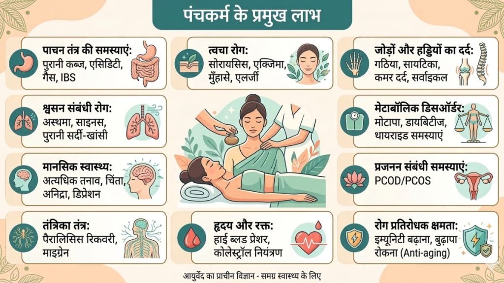 Panchkarma Treatment Benefits