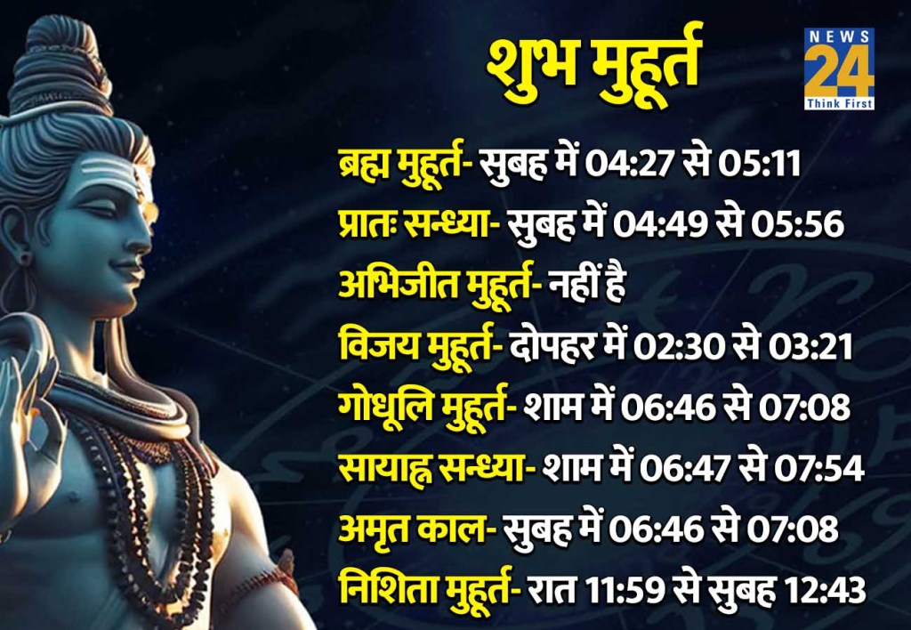 15 April 2026 Ka Shubh Muhurat