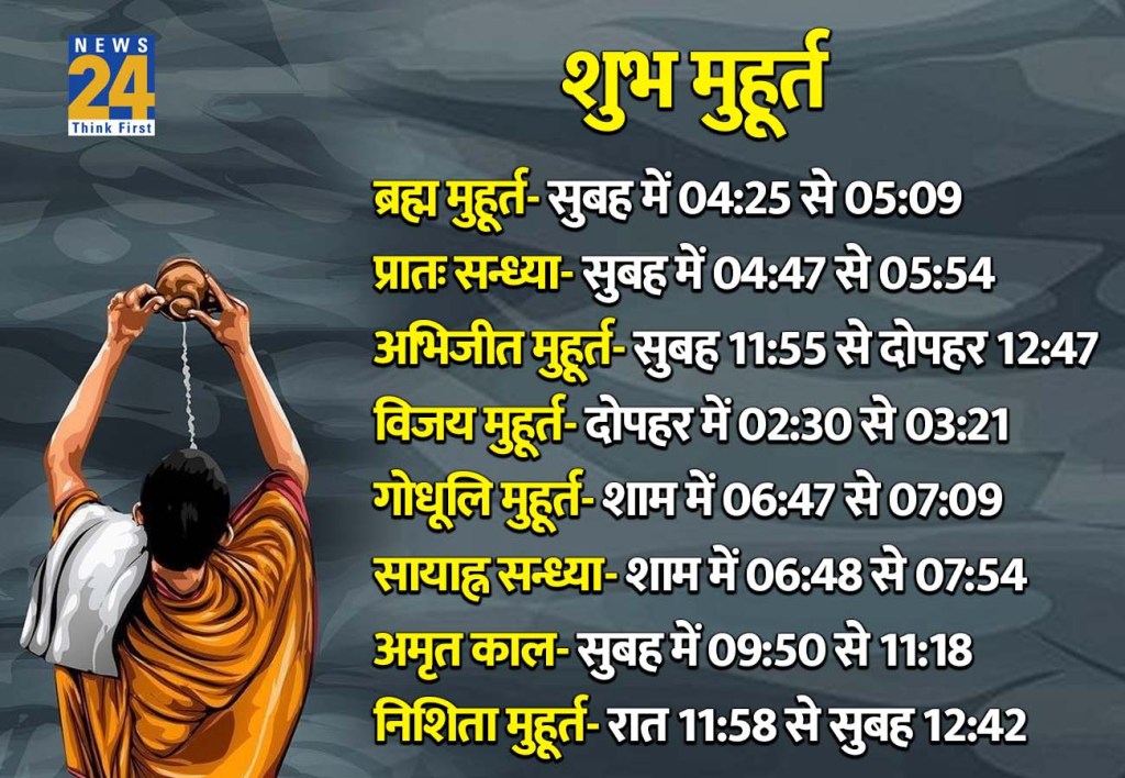 17 April 2026 Ka Shubh Muhurat