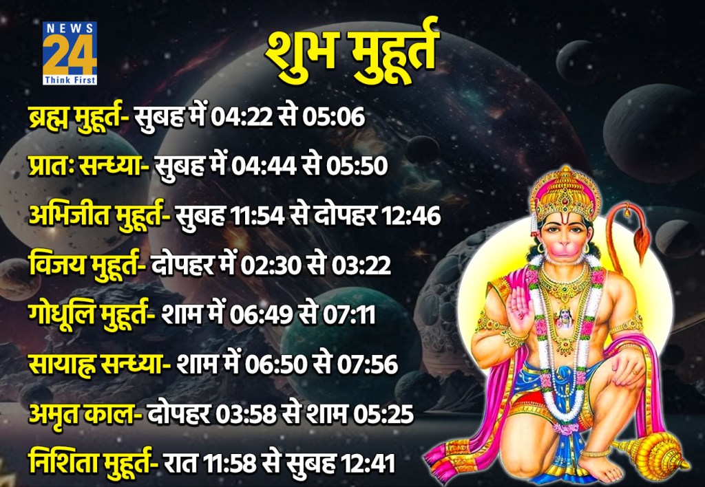 21 April 2026 Ka Shubh Muhurat