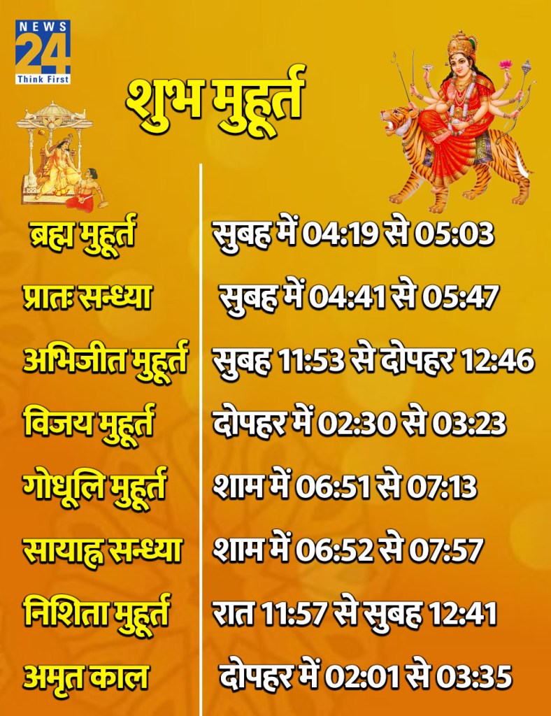 24 April 2026 Ka Shubh Muhurat