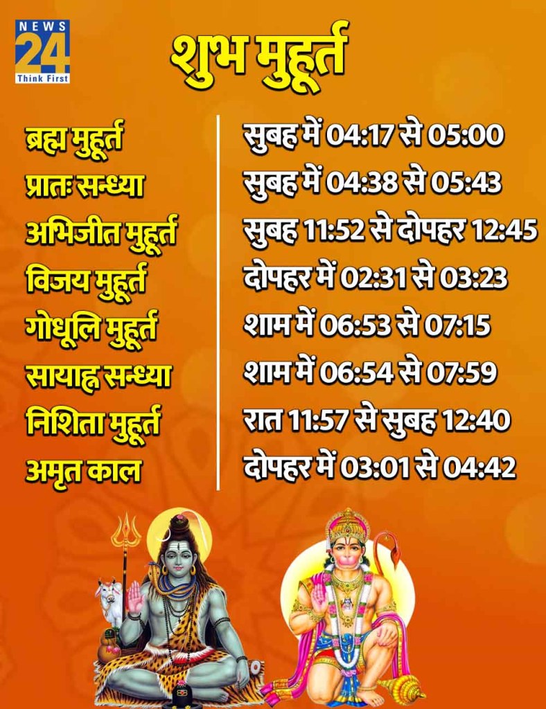 28 April 2026 Ka Shubh Muhurat