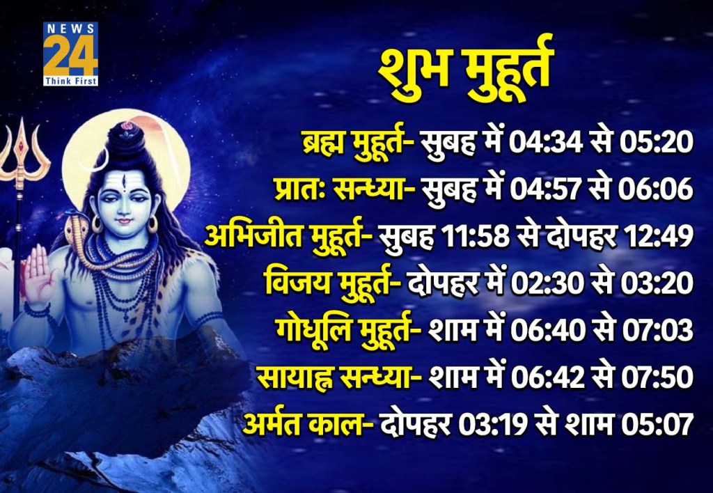 6 April 2026 Ka Shubh Muhurat