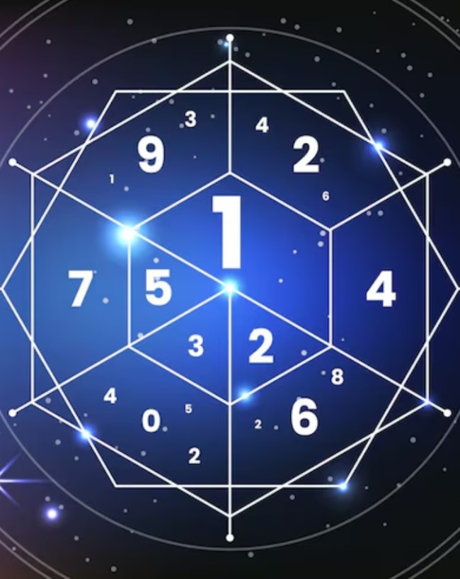 Numerology Prediction-1-2-3