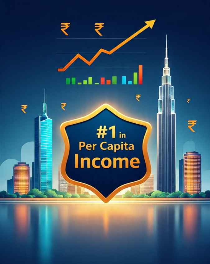 प्रति व्यक्ति आय में नंबर 1