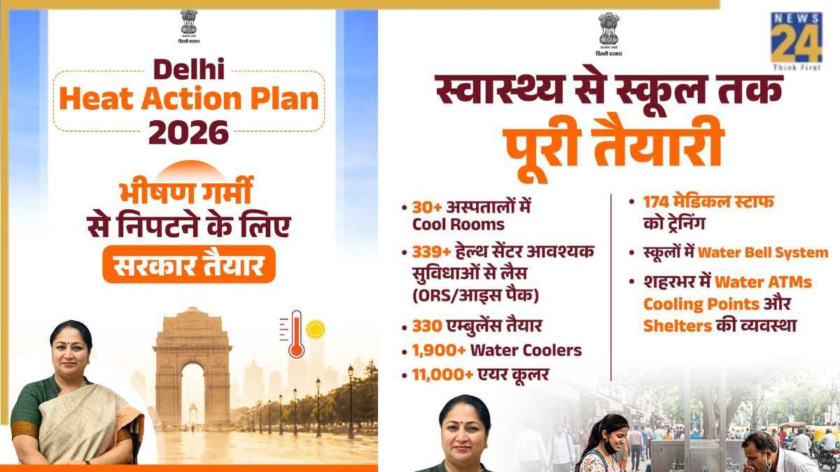 हीट वेव से निपटने को सीएम रेखा गुप्ता सख्त, तैयारियों की ली समीक्षा