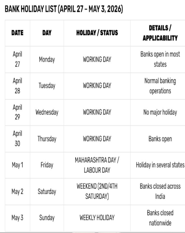 Bank holidays, Reserve Bank of India calendar, April 27 and May 3 Bank holidays-1-2