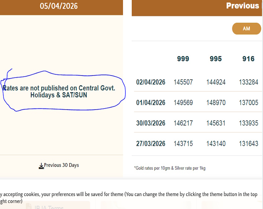 GOLD SILVER.jpg Gold Silver Price Crash-1-2-3-4