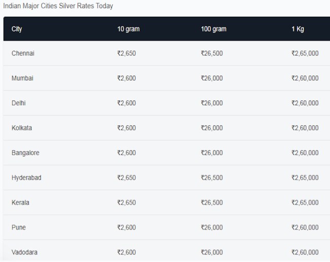 Gold silver Rate 12 april, Gold silver Rate today, Gold silver latest rate-1-2-3-4-5