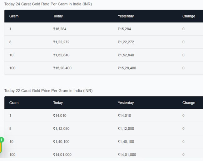 Gold silver Rate 12 april, Gold silver Rate today, Gold silver latest rate-1-2-3-4