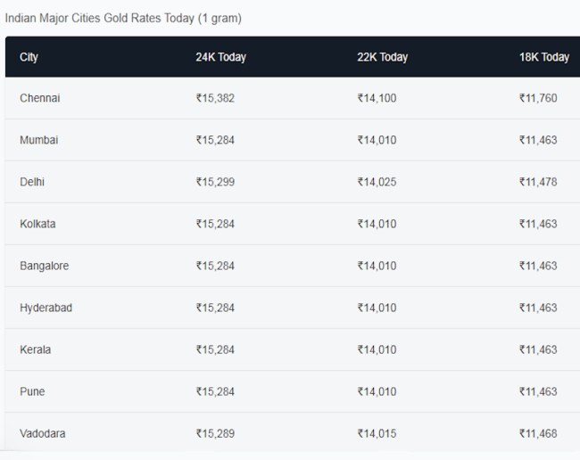 Gold silver Rate 12 april, Gold silver Rate today, Gold silver latest rate-1-2-3