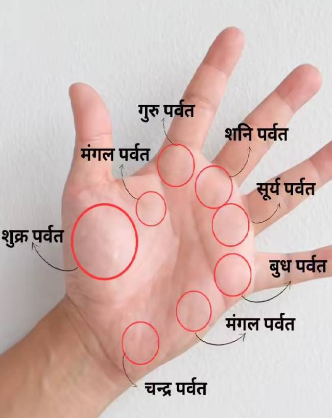 Palm-Reading-Tips-1-2-3